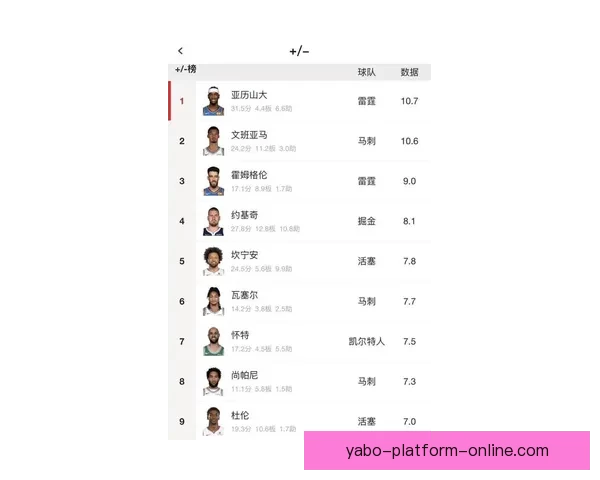 文班有望成历史最年轻MVP 官网排名超越亚历山大 获奖赔率差距缩小