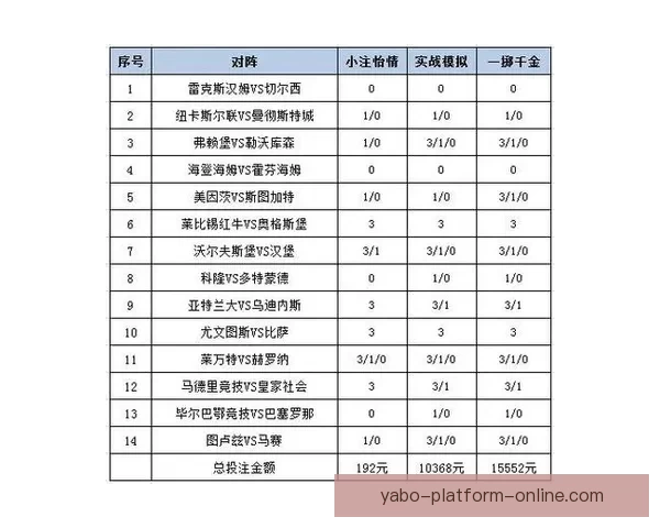 世界杯竞猜赔率分析：解读热门球队的胜负概率与投注策略