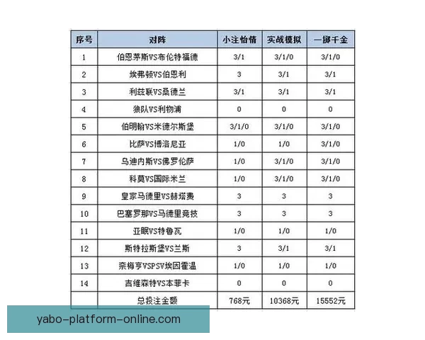 世界杯竞猜赔率分析：解读热门球队的胜负概率与投注策略