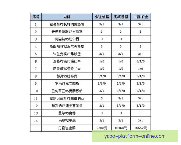 世界杯竞猜赔率分析：解读热门球队的胜负概率与投注策略